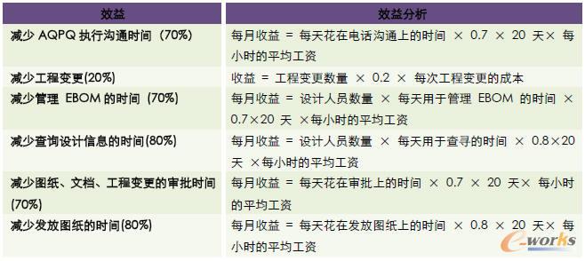 ����Ч�����