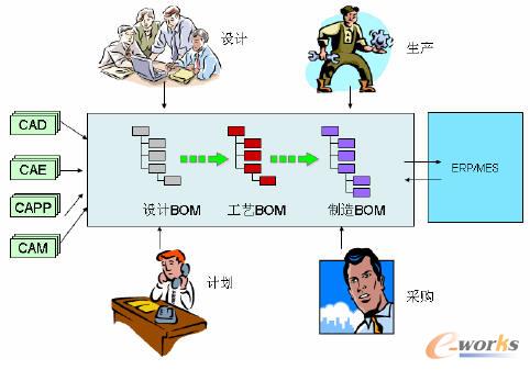 �O(sh��)Ӌ(j��)�����a(ch��n)һ�w�����ɷ����D