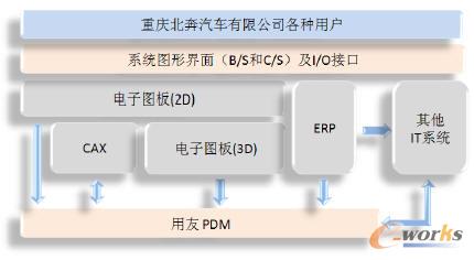 �ؑc����ϵ�y(t��ng)��(y��ng)�üܘ�(g��u)
