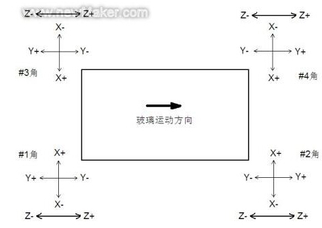圓角加工軸向定義