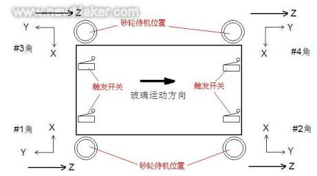 三軸數(shù)控運動控制