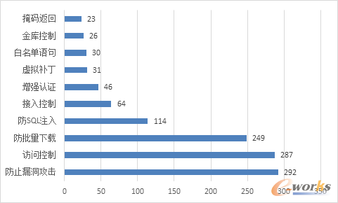 �D3 ��(sh��)��(j��)������������J(r��n)֪����