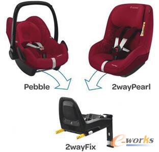�D1 MaxiCosi 2wayfamily��ͯ����ϵ�y�ṩ�˃ɷN���÷�ʽ