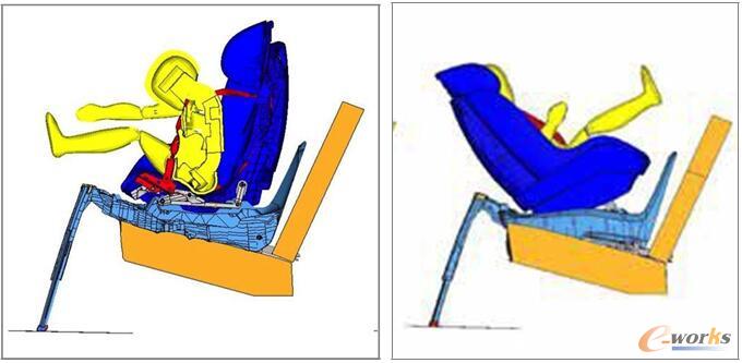 �D2 ��ǰ�����ɷN������HyperWorks������ײģ�M