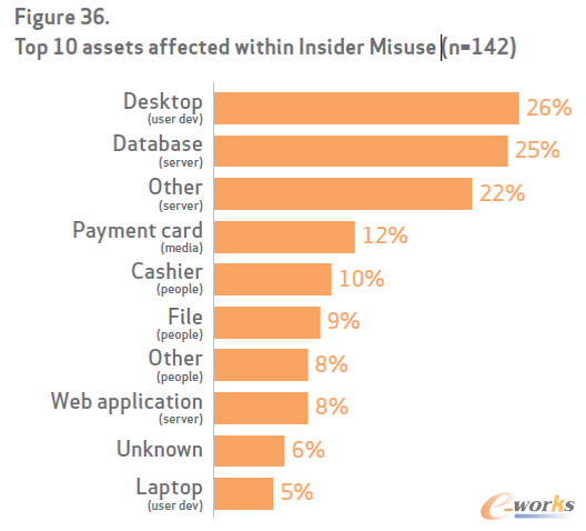 �D2 Verizon2014ʮ���(n��i)���Y�a(ch��n)�E������