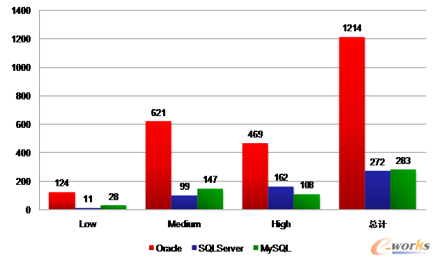 �D3 ������(sh��)��(j��)��(k��)ϵ�y(t��ng)©����(j��)�e�ֲ�