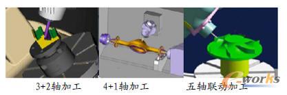 ���S�ӹ�ģʽ