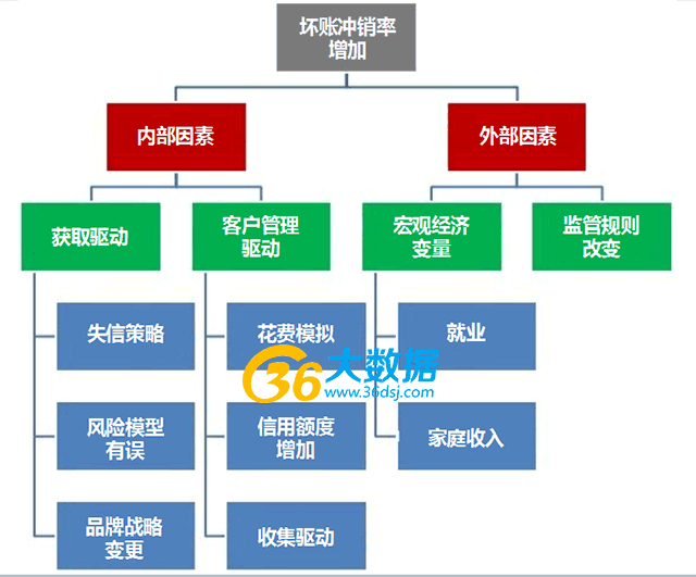 ����������������ʾ�ĸ�