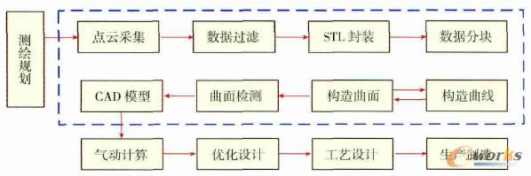 m.sdyuan.com�ز�ERP|ERPϵ�y(t��ng)|ERPܛ��|ERP����ϵ�y(t��ng)ܛ��|���M(f��i)ERPϵ�y(t��ng)|���M(f��i)ERPܛ��|���M(f��i)�M(j��n)�N��ܛ��|���M(f��i)�}�����ܛ��|���M(f��i)���d���I(y��)�YӍ�W(w��ng)-Մ?w��)��_Դ��(sh��)��(j��)ƽ�_(t��i)����׃-�����O(sh��)Ӌ(j��)���g(sh��)�ڜu݆�~Ƭ��ģ�еđ�(y��ng)���о�