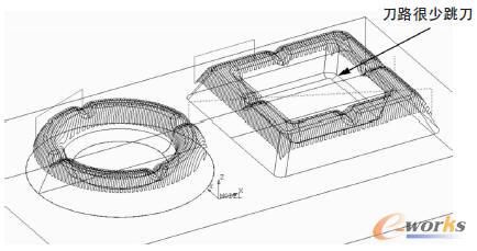 Cimatron����ƽ�мӹ���·ģ�M