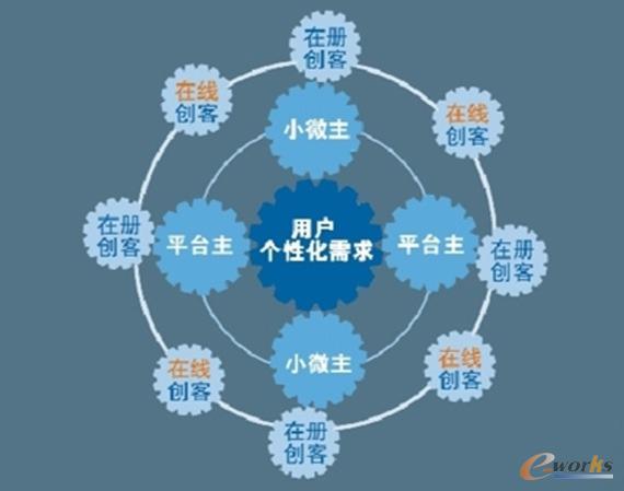 �ĺ����ġ�С΢ģʽ������I��ƽ�_���\�I