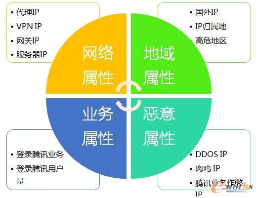 �D6 IP����ϵ�y�Ę���