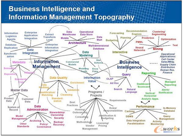 ��(sh��)��(j��)��BI�̘I(y��)���ܵĲ�e��Ӱ�