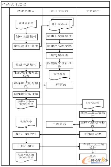 �D2 �aƷ�OӋ�^��ʾ��D