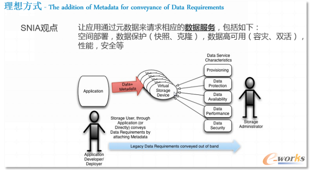 ���뷽ʽ���f����Ո��ķ�ʽ