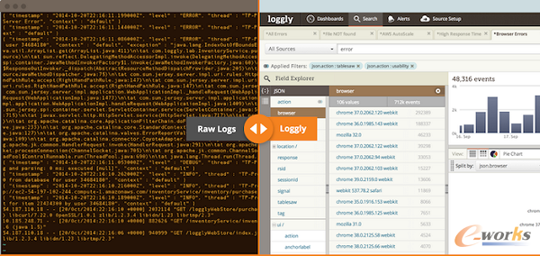 Logback調節的7個方法