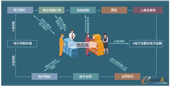 手工管理模式是陽光采購“攔路虎”