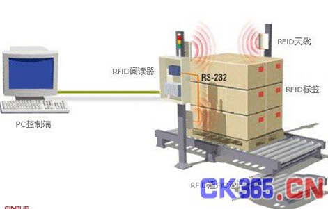 RFID�����N�Ԅӻ��ǻۑ��÷���