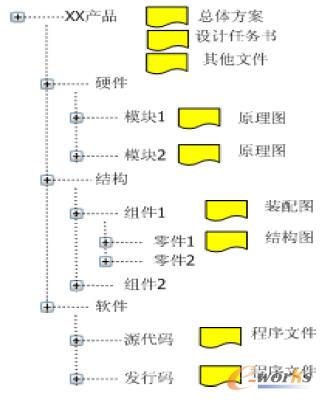 �aƷ��������