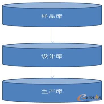 Ԫ������