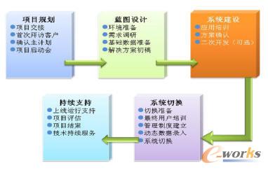 ����PLM�ИI��ԃ��ʩ����