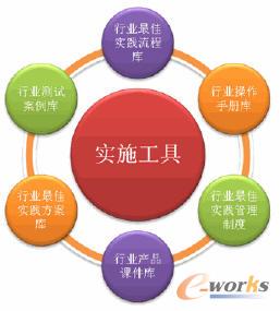 �ИI��ʩ����