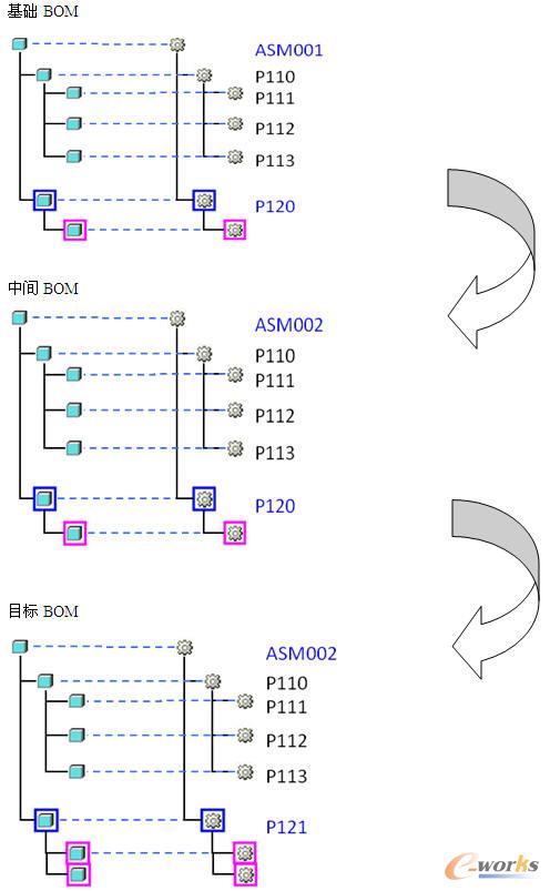 結構復制的產品結構配置方案