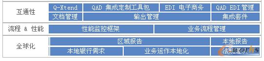 QAD企業(yè)應用程序( Enterprise Applications)