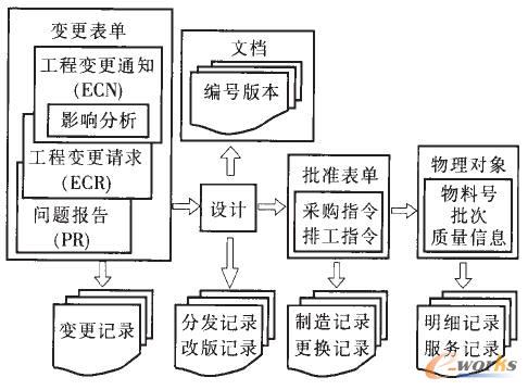 CMII����׃����������ʾ��