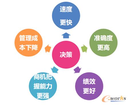 �D1 �Ƅ�BI�rֵ