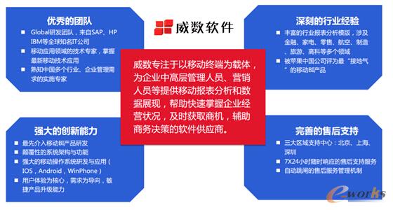 �D2 �Ϻ�����ܛ�����޹�˾���ĸ�����