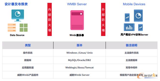 �D4 Wmbi�đ��ò���