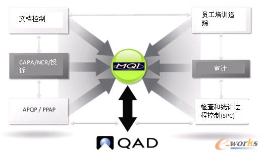 Cebos企業質量管理軟件MQ1