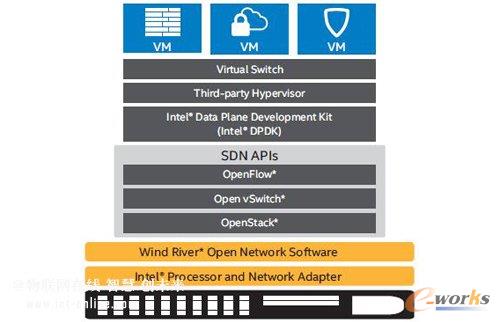 Intel�_�žW·ƽ�_�ŷ��������OӋ