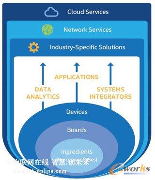 ���W�rֵ��а�����ͬ��͵Ľ�Q����������