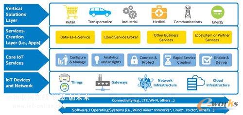 ���W��ֵ�����c��Q�������w����