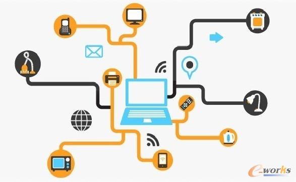 傳感器結點將物理世界連接到了互聯網