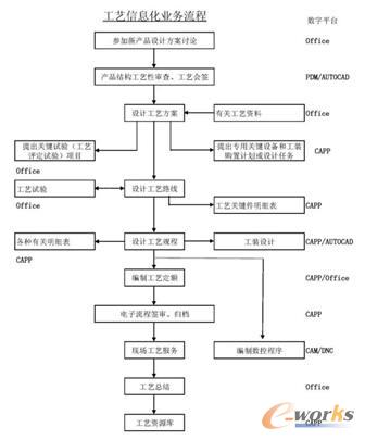 ��ˇ��Ϣ���I�����̈D