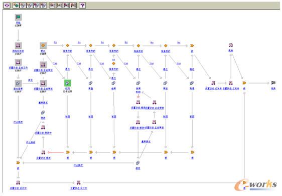 ���R��܇PDMϵ�y(t��ng)��ʩ���̈D