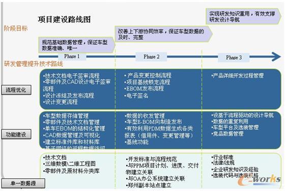 ���R��܇PDMϵ�y(t��ng)��ʩ·���D