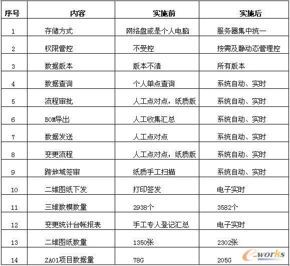 ϵ�y(t��ng)���a(ch��n)Ʒ�аl(f��)��(sh��)��(j��)�����Ĵ��M����