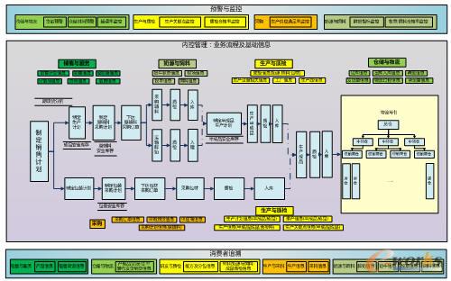 飛鶴乳業(yè)全產(chǎn)業(yè)鏈追溯體系建設(shè)藍圖