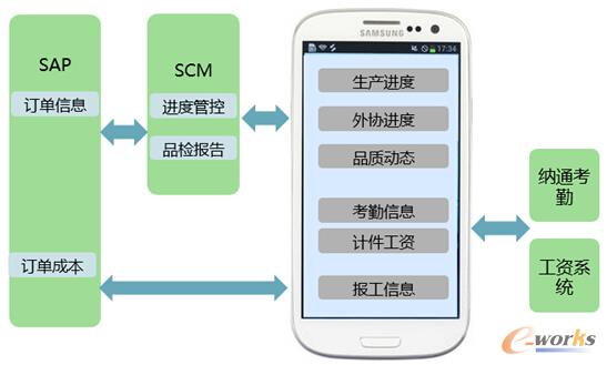 圖7 系統方案概覽