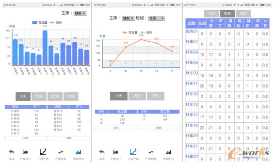圖11 PART4 相關的報表