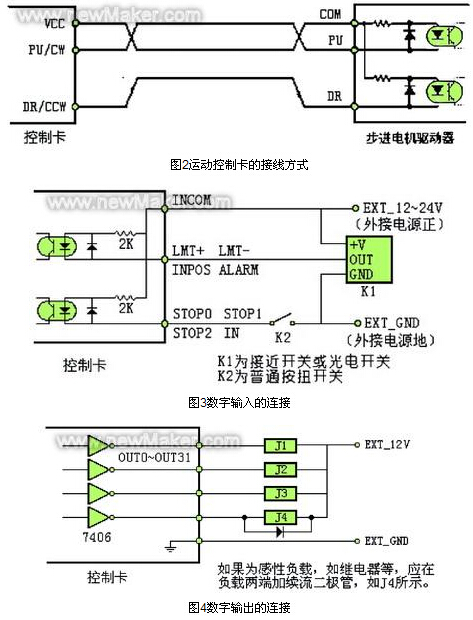 �\�ӿ��ƿ��ĽӾ���ʽ