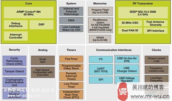 �w˼���� Kinetis KWϵ�Пo��ģ�K