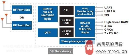 ��ͨAtheros �͹��Ć�оƬWiFiƽ�_