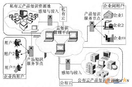 �Dl ��֪�R�h���µĮaƷ֪�R����ԭ��