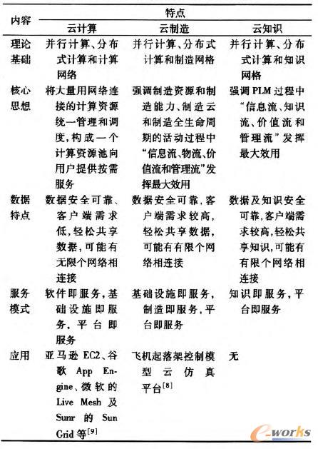 ��Ӌ�㡢�����켰��֪�R�����c