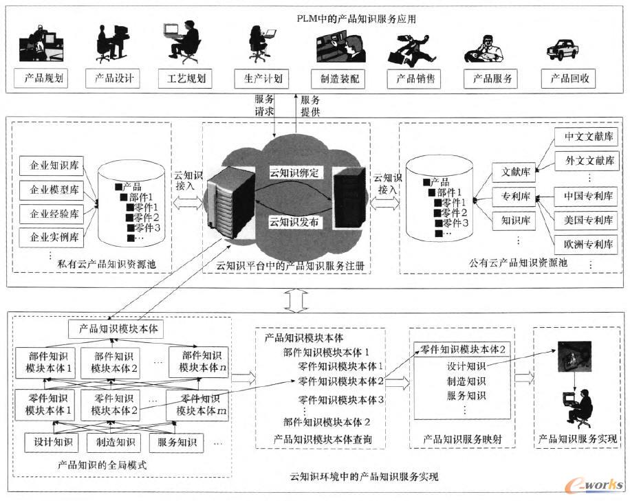 ����PLM����֪�R�h���ĮaƷ֪�R���Ռ��F�^��